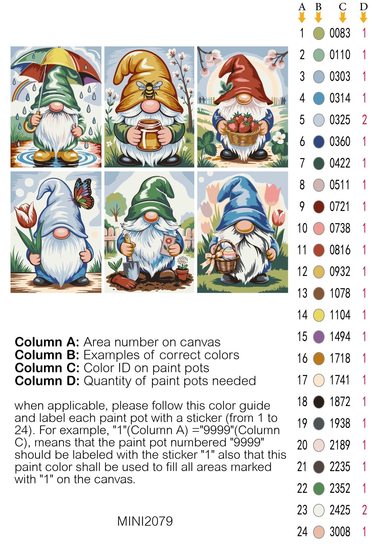 Color guide for painting gnomes on a canvas with corresponding paint pot numbers. Spring Garden Gnomes 6 Pack Paint by Numbers