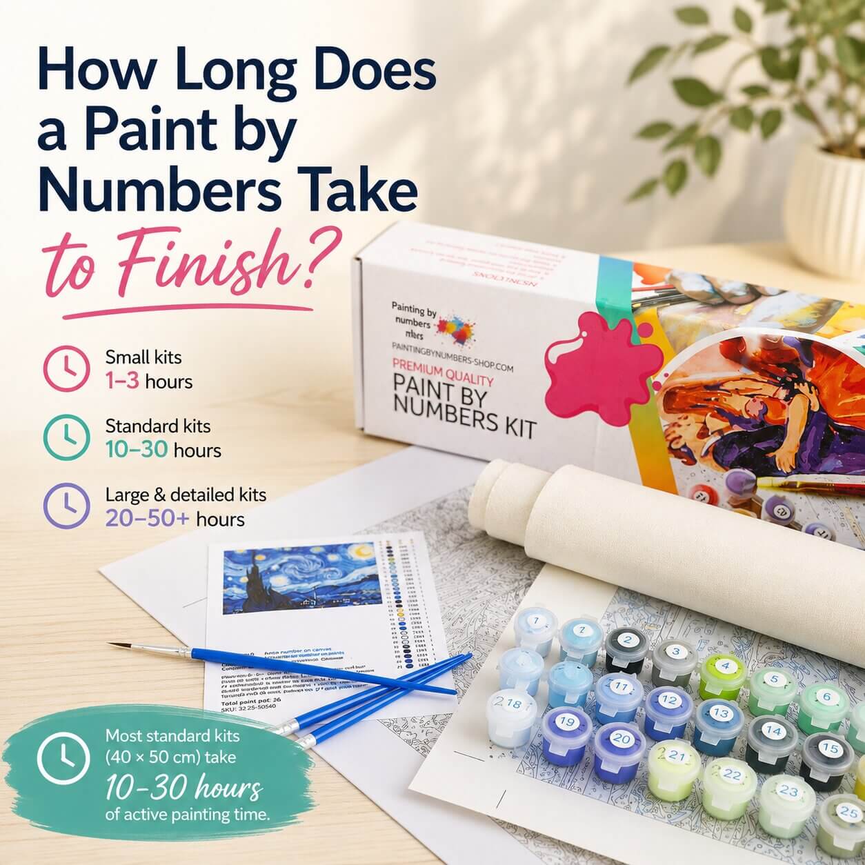 how long does paint by numbers take